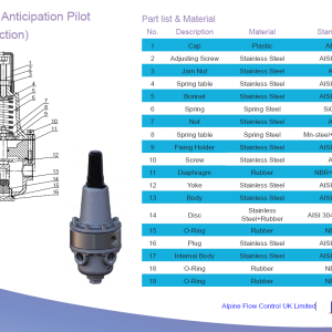 P20A_Anticipation_Pilot_Spec