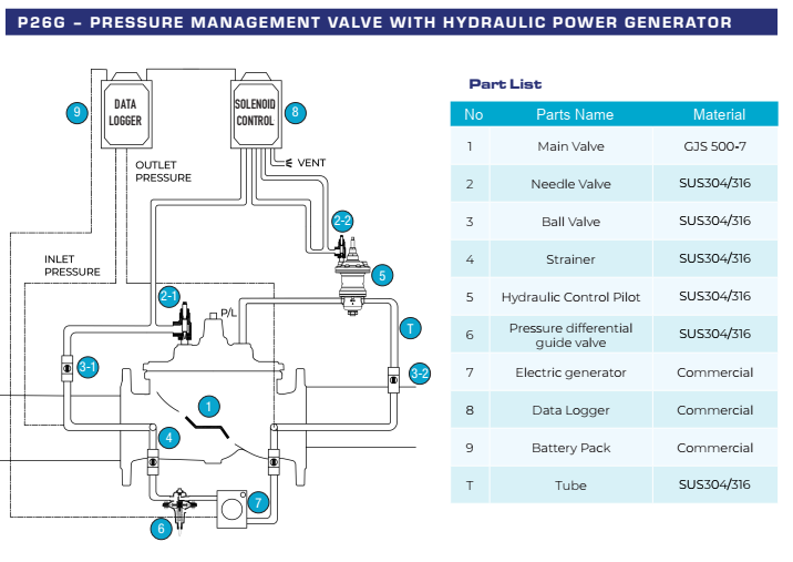 PMV Diagram