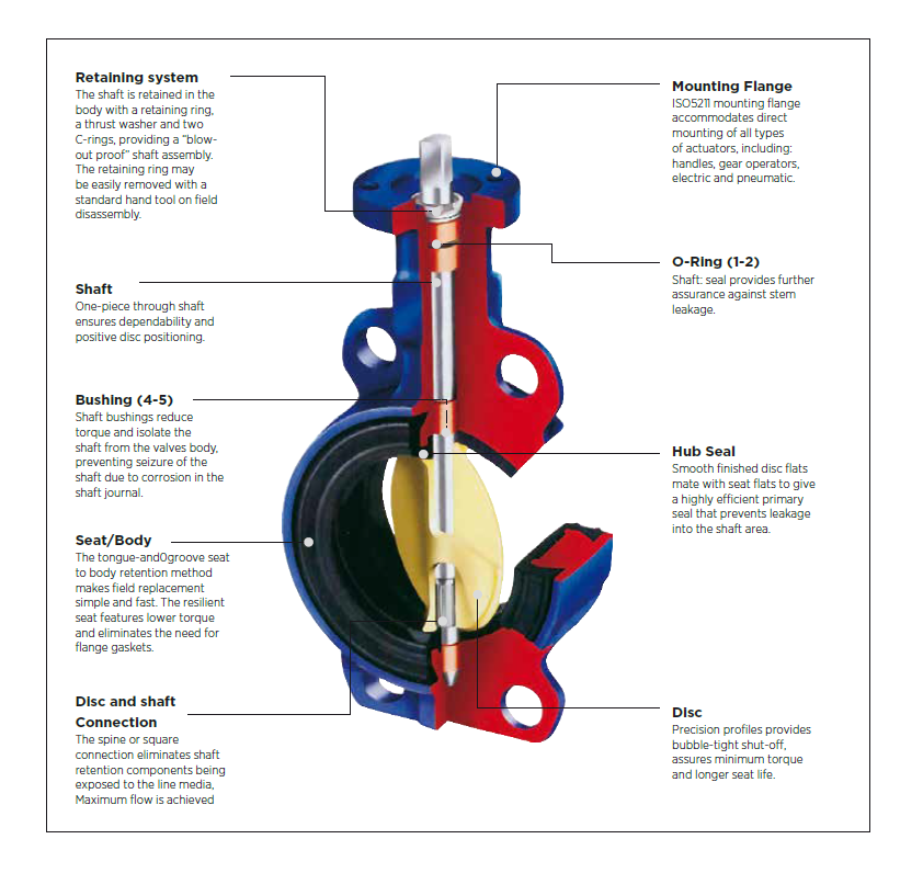 Alpine Wafer Lugged Butterfly Valve Diagram