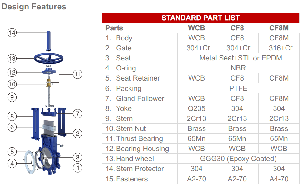 Wafer Unidirectional Knife Gate Valve Diagram
